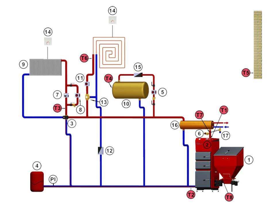 Przykładowy schemat z wownic i zaworem BVTS w instalacji. 1 Kocioł, 2 Sterownik kotła, 3 Zawór mieszajcy czterodrogowy z siłownikiem, 4 Naczynie wzbiorcze zamknite, 5 Pompa c.w.u, 6 Zawór bezpieczestwa, 7 Zawór rónicowy, 8 Pompa c.