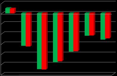 Relative change Ne i Mo [%] N e [kw] 6 Fit 1: Polynomial DO Fit 1: DF Polynomial 4 N e M o 2 2 16 12 1 2 3 