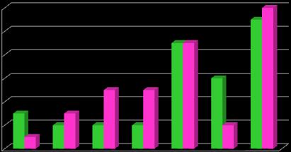 Variation Amplitude Vibr. [-] Del_VIB_min difference of minimum amplitude, Del_VIB_max difference maximum amplitude, positive values indicate an increase vibrations, the negative fall Rys. 7.