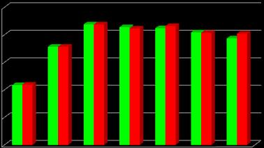 Diesel Oil Share [%] Diesel Oil Share [%] q [mm3/cycle] q [mm3/cycle] Inlet Pressure [mbar] Air Consumption [mg/cycle] 25 2 Pair_DO Pair_DF 6 5 Vair_DO Vair_DF 15 1 5 1