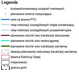 działania