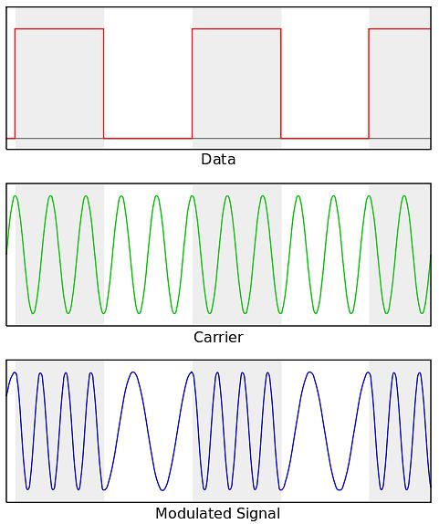 Modulacja FSK (ang.