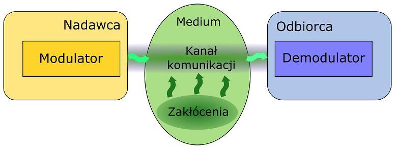 bezprzewodowej