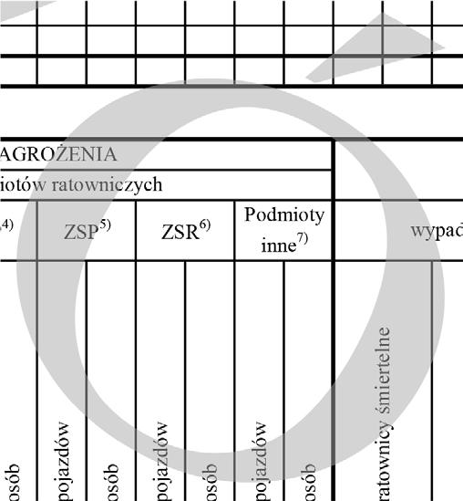 Podmioty ZSR 6) inne 7) pojazdów pojazdów osób pojazdów pojazdów osób pojazdów osób ratownicy śmiertelne ratownicy ranni ratownicy śmiertelne ratownicy ranni 1 2 3 4 5 6 7 Nazwa komendy Państwowej