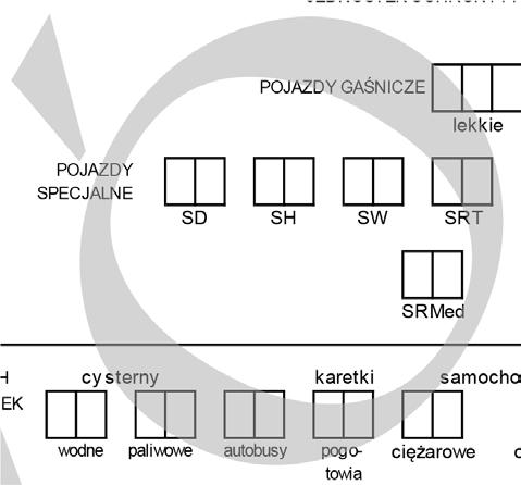 4 POŻAR dla pożarów w lasach MIEJSCOWE ZAGROŻENIE Małe silne wiatry chemiczne w transporcie drogowym WIELKOŚĆ Mały Podpowierzchniowy Lokalne przybory wód ekologiczne w transporcie kolejowym WIELKOŚĆ