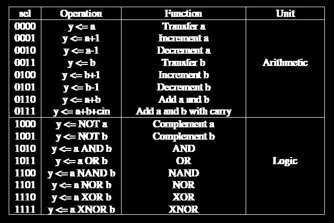 ALU