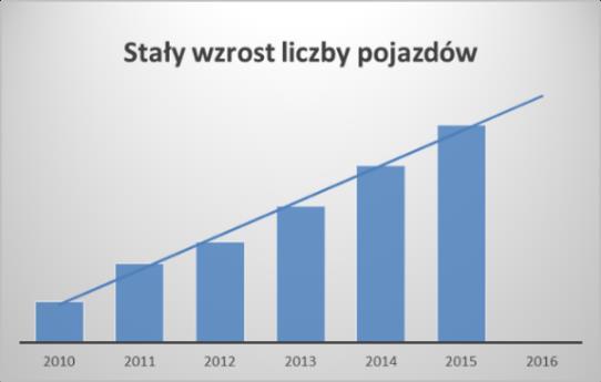 Na ryzyko prowadzenia biznesu w transporcie coraz większy wpływ wywiera spowolnienie gospodarcze, nakładające się na okres dynamicznych zmian na rynku ubezpieczeń komunikacyjnych.