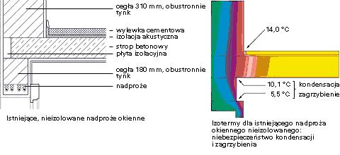 pwncy, prawdłowe - ścana