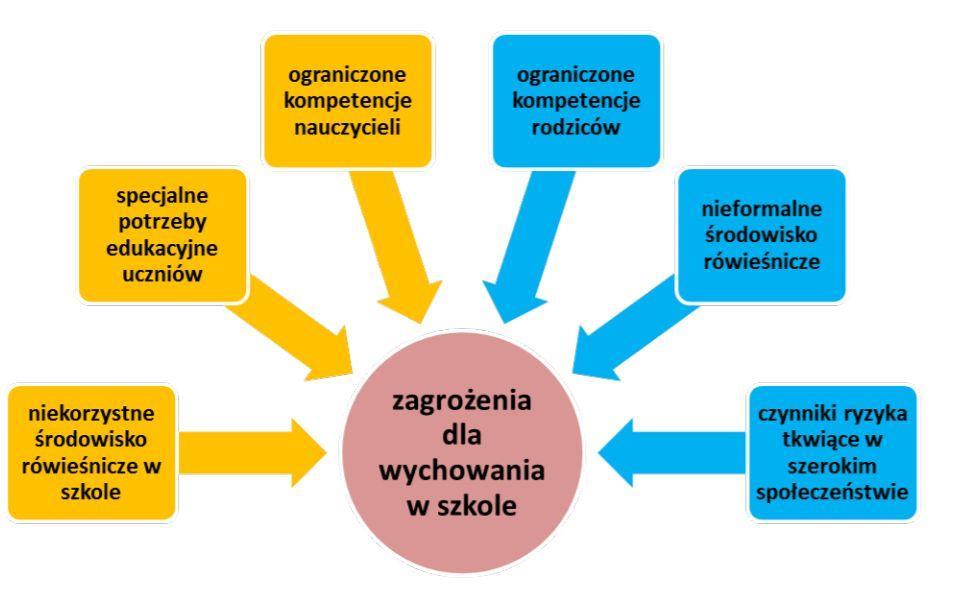 Kiedy działania profilaktyczne?