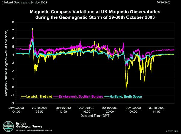 CZĘSTOŚĆ ZAKŁÓCEŃ GEOFIZYCZNYCH Burza magnetyczna okresowe zakłócenie magnetosfery Ziemi