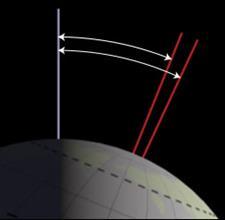 ~ 15% T = 21.6-24.