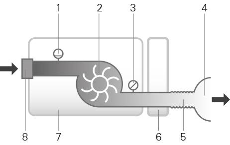 Parametry fizyczne urządzenie i nawilżacz Wymiary (W x Sz x Gł): Wylot powietrza (zgodny z ISO 5356-1:2004): Ciężar (urządzenie i nawilżacz nadający się do czyszczenia): Konstrukcja obudowy: