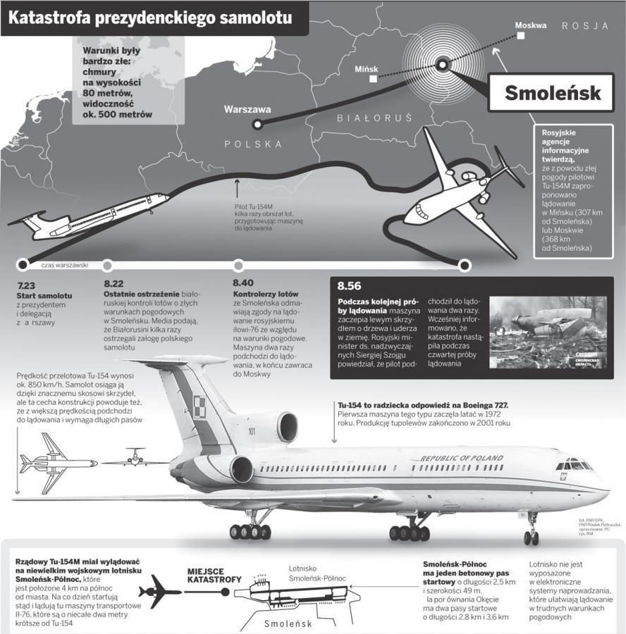 Na poniższej infografice z kolei mowa jest o odejściu Frołowa o godz. 8.