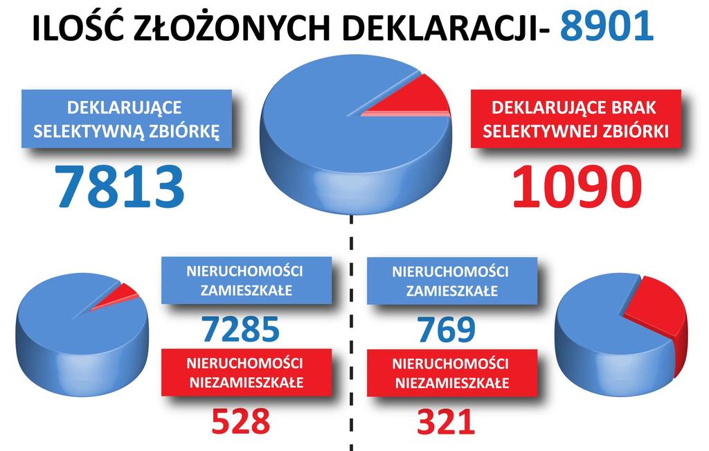 ZESTAWIENIE PRZYJĘTYCH DEKLARACJI