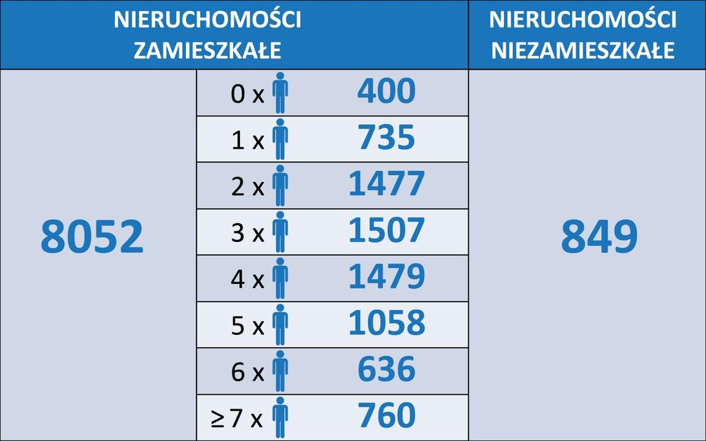 ZESTAWIENIE PRZYJĘTYCH DEKLARACJI