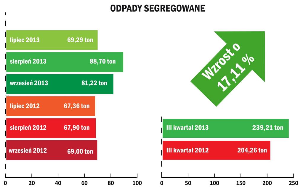 Zestawienie ilościowe z odbioru odpadów