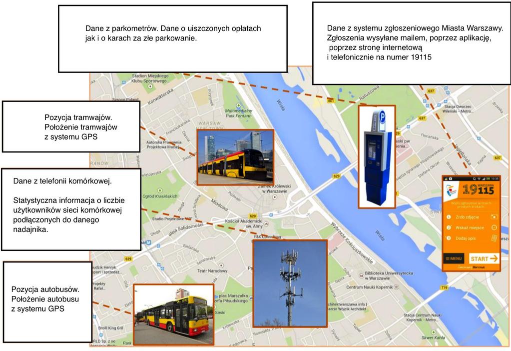 Projekt VaVeL VaVeL Variety, Veracity, VaLue: Handling the Multiplicity of Urban Sensors Projekt otrzymał najwyższą ocenę w konkursie H2020-ICT-2015 Big Data, temat ICT-16-2015, ogłoszonym w ramach