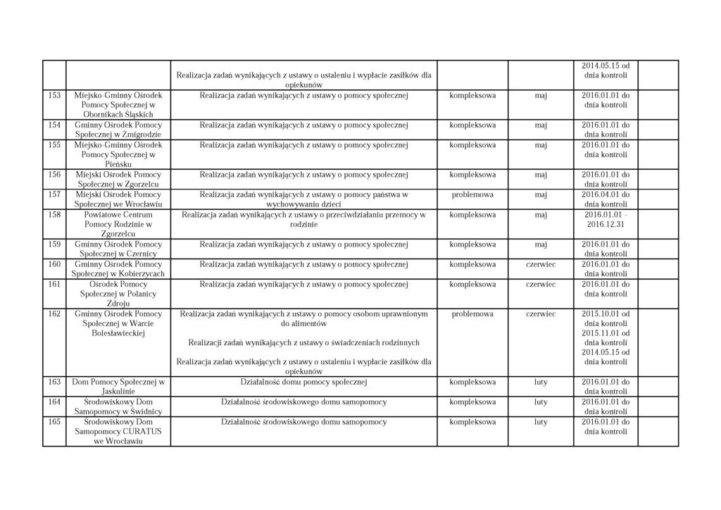 153 Miejsko-Gminny Ośrodek Pomocy Społecznej w Obornikach Śląskich 154 Gminny Ośrodek Pomocy Społecznej w Żmigrodzie 155 Miejsko-Gminny Ośrodek Pomocy Społecznej w Pieńsku 156 M iejski Ośrodek Pomocy