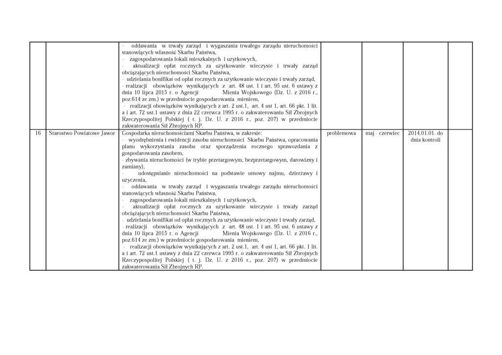 - oddawania w trwały zarząd i wygaszania trwałego zarządu nieruchomości stanowiących własność Skarbu Państwa, - zagospodarowania lokali mieszkalnych i użytkowych, - aktualizacji opłat rocznych za