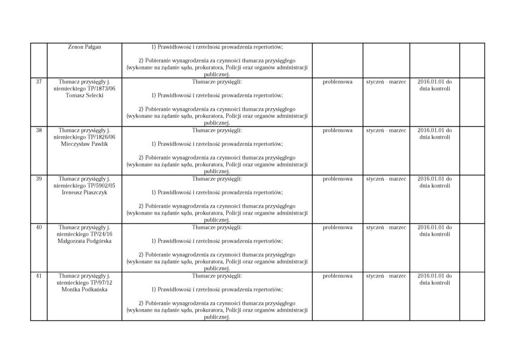 Zenon Pałgan 37 Tłumacz przysięgły j. niemieckiego TP/1873/06 Tomasz Selecki problemowa styczeń - marzec 2016.01.01 do 38 Tłumacz przysięgły j.