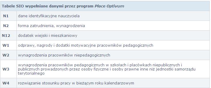 Eksport danych do SIO 75 Program domyślnie proponuje zapisanie rozkodowanego pliku na tym samym dysku, na którym zainstalowany został program SIO, zwykle w folderze:\documents and Settings\