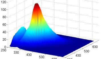 05 0 2000 1500 1000 60 50 40 30 20 10 0 cm 1 Chromatogramy -10 5 10 15 20 25 30 35