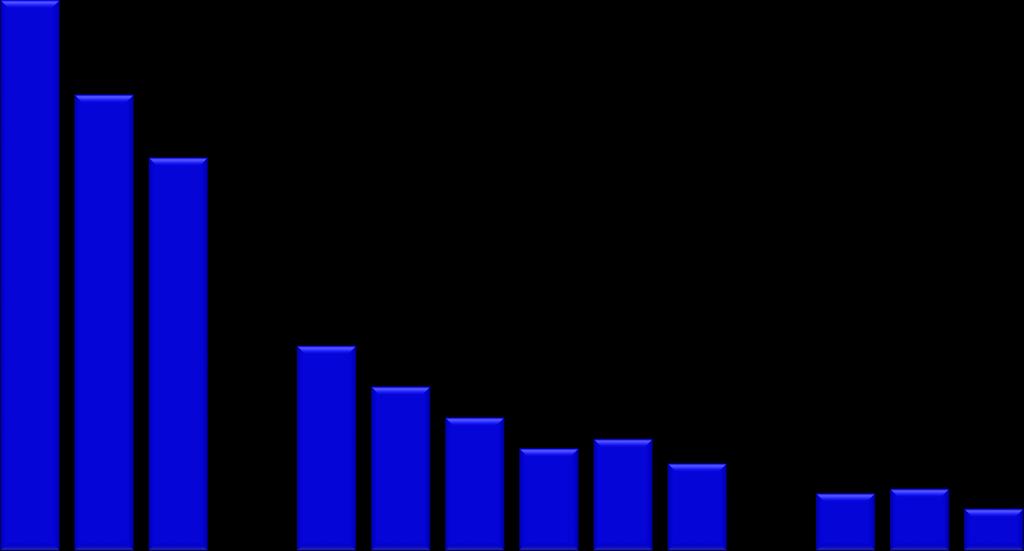 latach 2003-2016 50,0 50,0 KAMPANIA 2003-2016r Przerób surowca i