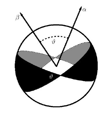 Rysunek : Obliczanie korelacji klasycznej. [0, π/), a zatem a = +1. Natomiast dla drugiej półsfery θ 1 [π/, π), czyli a = 1.