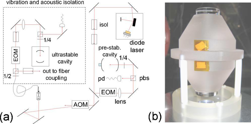 Rzeczywiste interferometry Fabry-Perot Ograniczenia na finesse: 1.