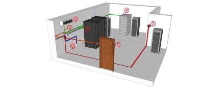 Systemy monitoringu i alarmowe Ważnym elementem infrastruktury technicznej budynków jest sprawnie działający system alarmowy.
