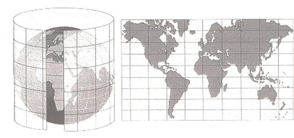 Fig. 3. The normal cylindrical projection of the sphere (source: Banasik et alt.