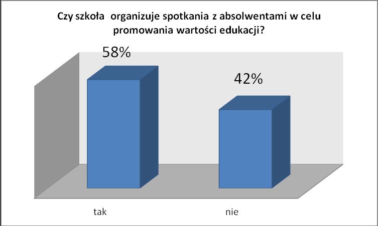 zarówno zajęciach wyrównawczych, sportowych oraz kołach zainteresowań.