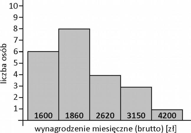 Zadanie 4. Wykaż, że jeśli a i b są dowolnymi liczbami, to a +b ab. Zadanie 5. Oblicz: 3log(log 3 log 5 5). Zadanie 7.