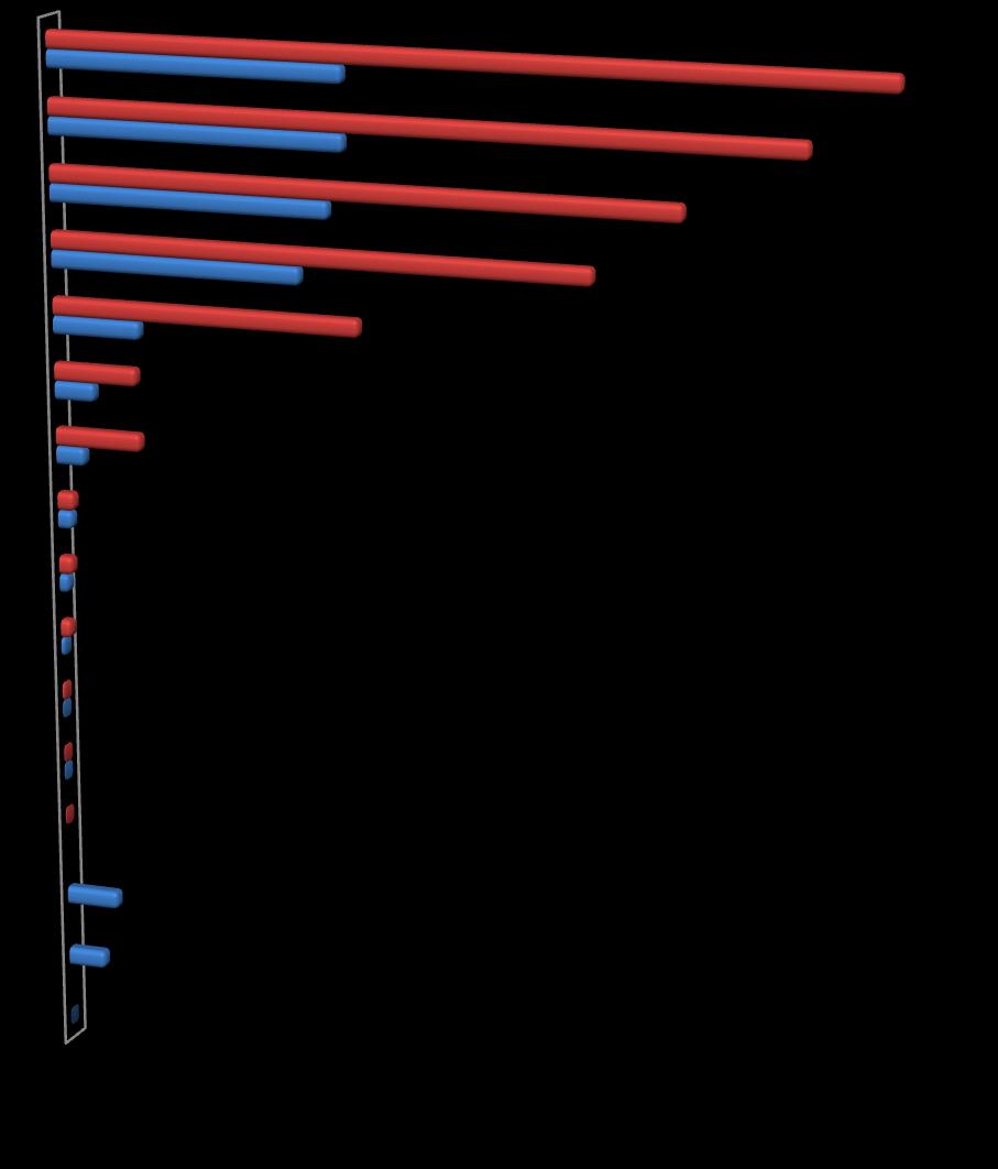 Liczba osób, z którymi przeprowadzono wywiad środowiskowy w 2015 roku wyniosła 81 524 blisko o 0,5% więcej niż w 2014 roku, liczba rodzin w roku oceny wyniosła 56 082 o -3,8% mniej niż w roku