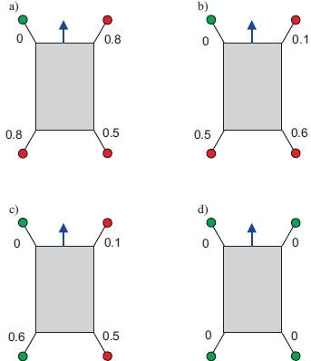 Symetria chodu W chodach symetrycznych współczynniki obciążenia nóg są identyczne, a nogi w parach (przedniej i tylnej albo lewej i prawej) mają fazy względne różniące się o 0.5.