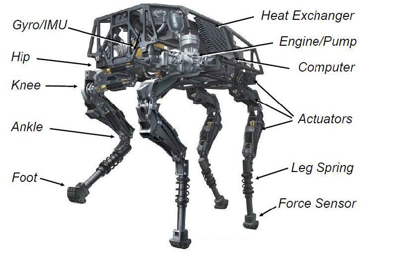 Dynamiczny robot