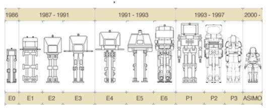 Studium przypadku: sztywne chodzenie dwunożne P2,P3 i Asimo - Honda z Japonii P2