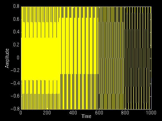 STFT Example 300 Hz