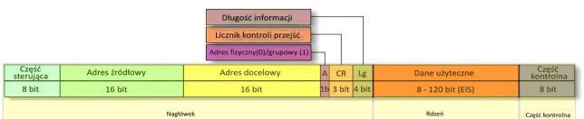 Str. 2 Rynek Energii Nr 3(94) - 2011 muszą czekać aż medium będzie wolne. Nie ma technicznej możliwości, aby jednocześnie transmitowane były dwa lub więcej sygnałów.