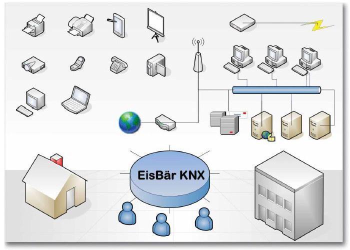 Str. 6 Rynek Energii Nr 3(94) - 2011 Dużo mniejsze wymagania potencjalnym użytkownikom stawiają gotowe narzędzia do zarządzania inteligentnymi budynkami, np.