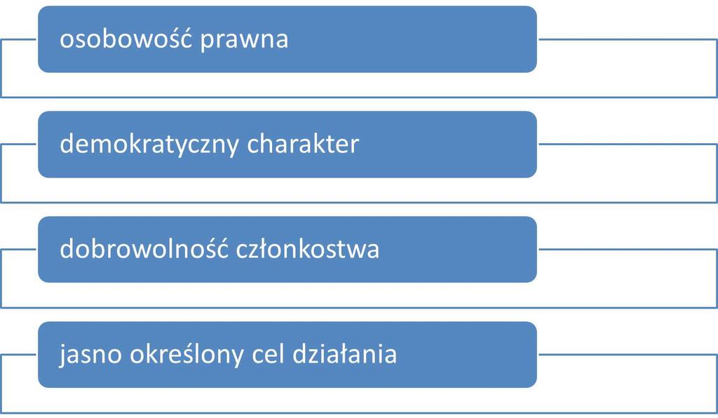 rozszerzenie na wszystkie przedsiębiorstwa społeczne obowiązującego obecnie zapisu dotyczącego zamówień podprogowych dla spółdzielni socjalnych 3.