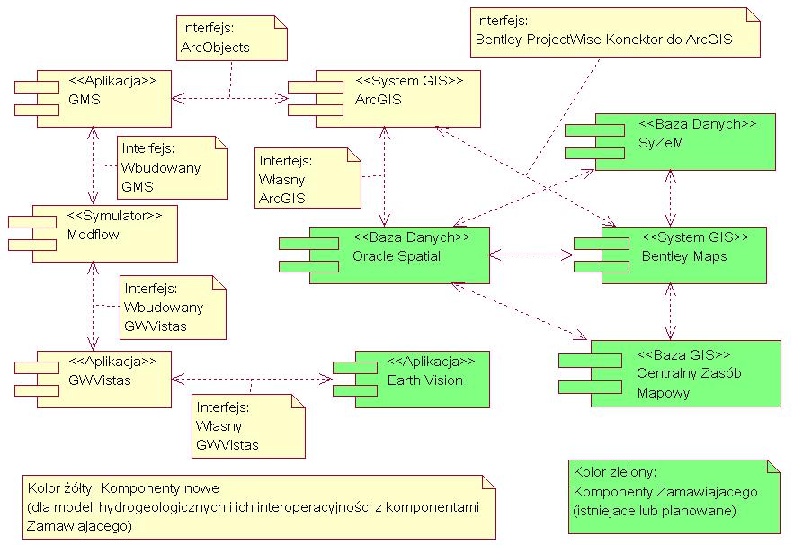 Nie ma obecnie uniwersalnego środowiska geoinformatycznego (typu GIS) dla pełnej integracji metodyki geoinformatycznej i metodyki modelowania 5 Przykład: