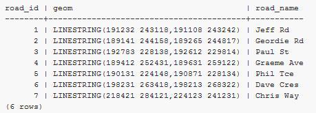 PostGIS Pobieranie danych Dane można pobrać korzystając: A. Z formatu SQL; B.