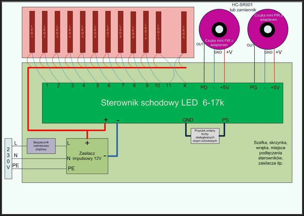 2.2. Algorytm optymalny pod czujki W przypadku algorytmu pod czujki każda czujka odpowiada za zapalanie i gaszenie w górę lub w dół.