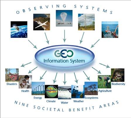 Globalny Systemu Systemów Obserwacji Ziemi (GEOSS)