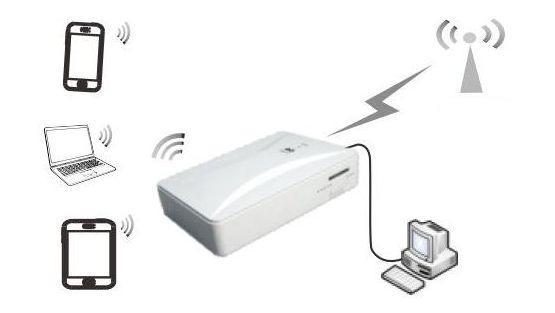 Warianty pracy urządzenia 1. Internet 3G/LTE Router obsługuje bezprzewodowe połączenie z Internetem 3G oraz LTE rozdzielając internet do urządzeń za pomocą sieci Wi-Fi. 2.
