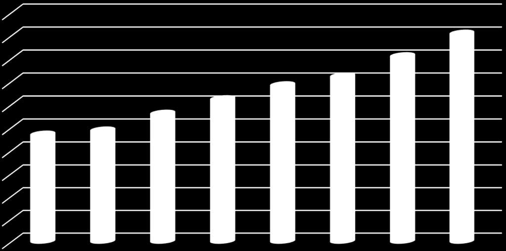 2 Podatek dochodowy od osób prawnych 400 000 409 9 Razem 7 933 734 8 67 726 Udziały Powiatu Toruńskiego w podatku dochodowym od osób prawnych przekazywane przez Urzędy Skarbowe.