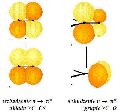 SYMETRIA