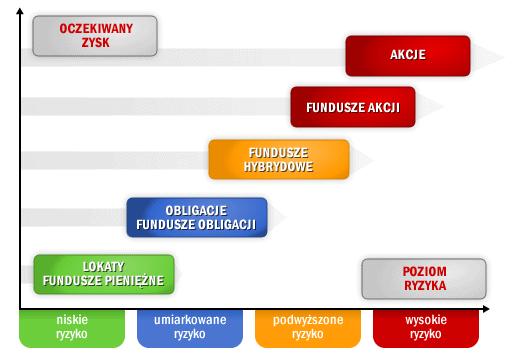 Wariant spółdzielczy a deweloperski