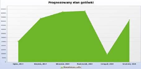 Finanse i księgowość Obszar finansowo-księgowy w firmie to o wiele więcej, niż obowiązkowa ewidencja zdarzeń gospodarczych.